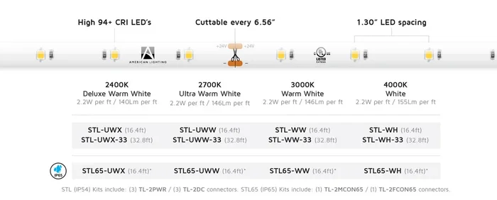 American Lighting – STL-UWW – Trulux – Standard Grade Trulux Tape – White